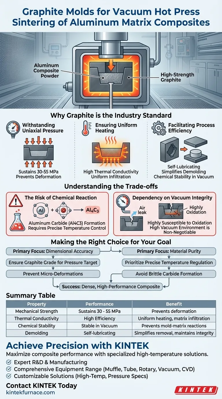 Qual material de molde é usado para a sinterização por prensagem a quente a vácuo de compósitos de matriz de alumínio? Escolha do Especialista Revelada Guia Visual