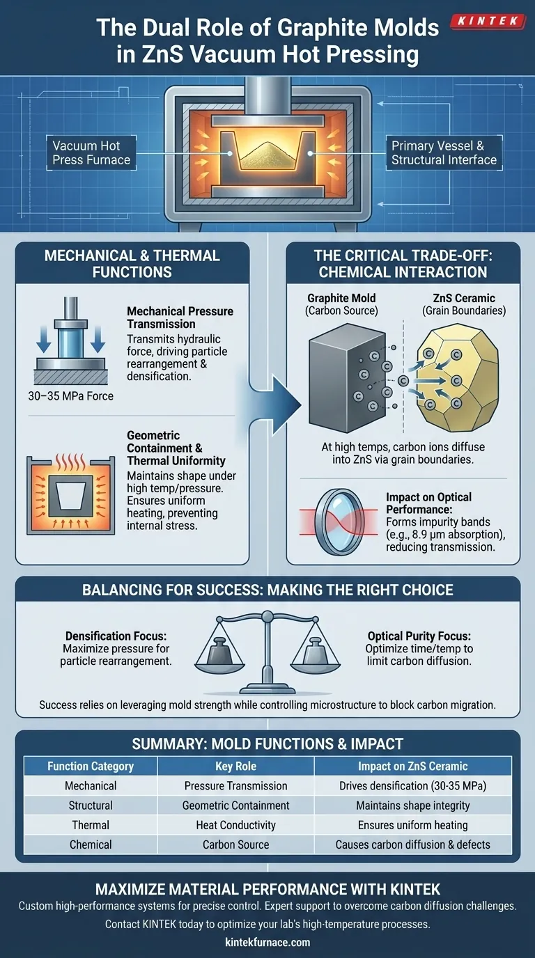 Quali funzioni svolge uno stampo in grafite durante la pressatura a caldo sottovuoto di ZnS? Ottimizzare Densità e Purezza Ottica Guida Visiva