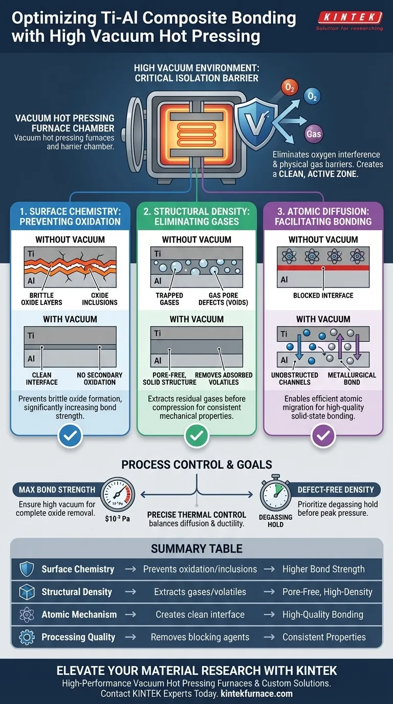 高真空环境如何影响钛铝（Ti-Al）的结合？实现高强度冶金结合 图解指南