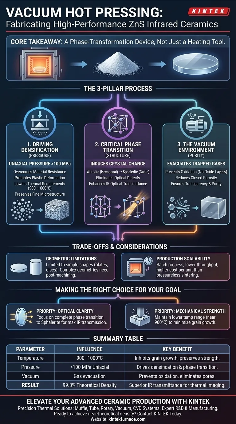 진공 열간 압착로는 ZnS 적외선 세라믹 제조에 어떻게 기여합니까? 광학적 품질 최적화 시각적 가이드