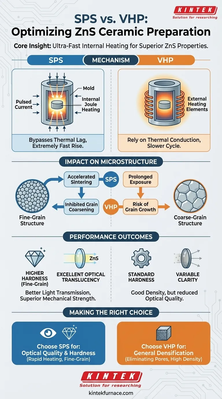 SPS炉在制备硫化锌（ZnS）陶瓷方面有哪些优势？实现卓越的硬度和光学清晰度 图解指南