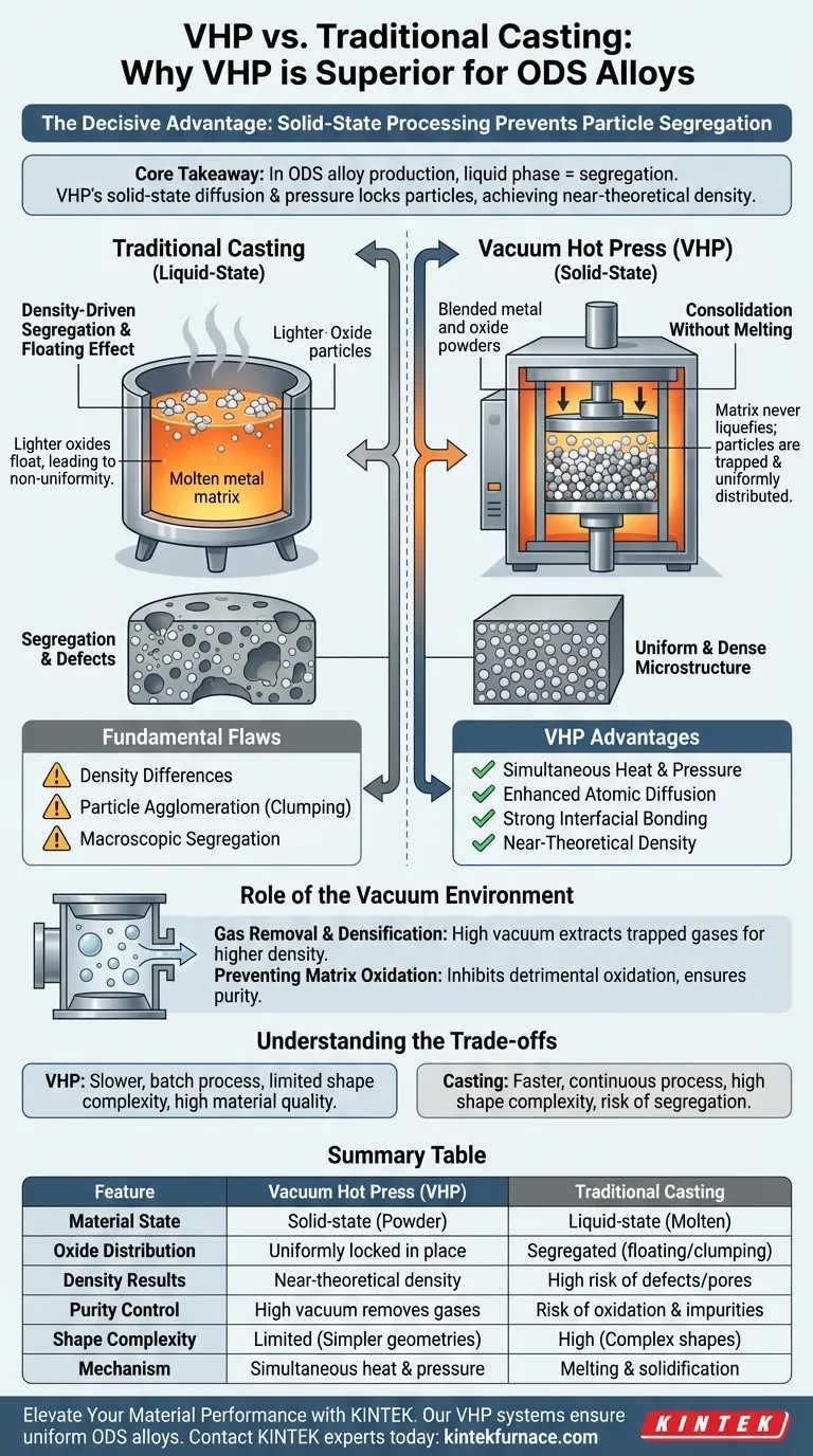 为什么真空热压 (VHP) 炉更适合制备 ODS 合金？优越的均匀性和密度 图解指南