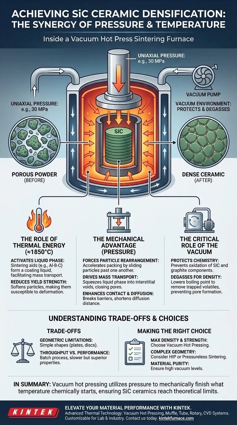 Como um forno de sinterização por prensagem a quente a vácuo densifica cerâmicas de SiC? Alcance Densidade Quase Teórica com KINTEK Guia Visual