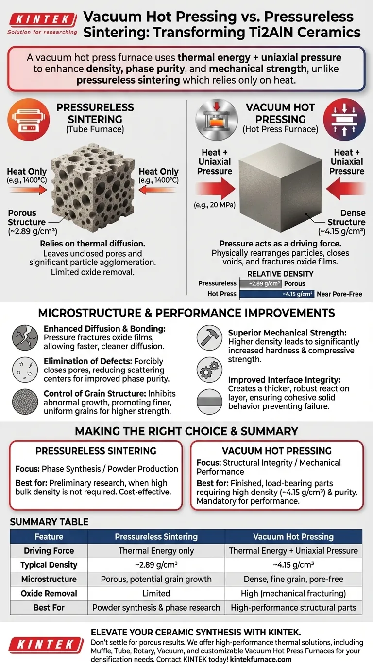 真空热压炉如何改进 Ti2AlN 陶瓷？实现 4.15 g/cm³ 密度和卓越强度 图解指南
