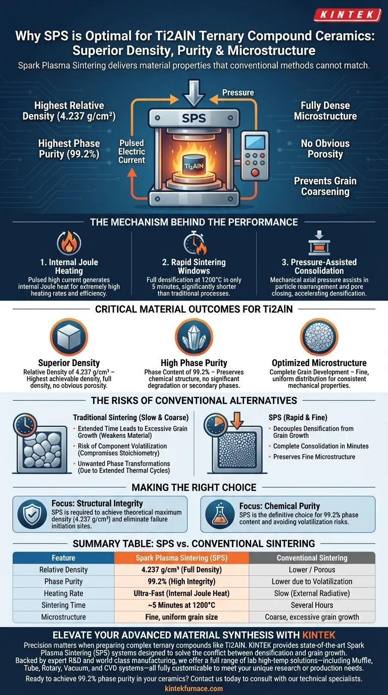 Warum ist Spark Plasma Sintering (SPS) optimal für Ti2AlN-Keramiken? Erzielung von 99,2 % Reinheit und maximaler Dichte Visuelle Anleitung