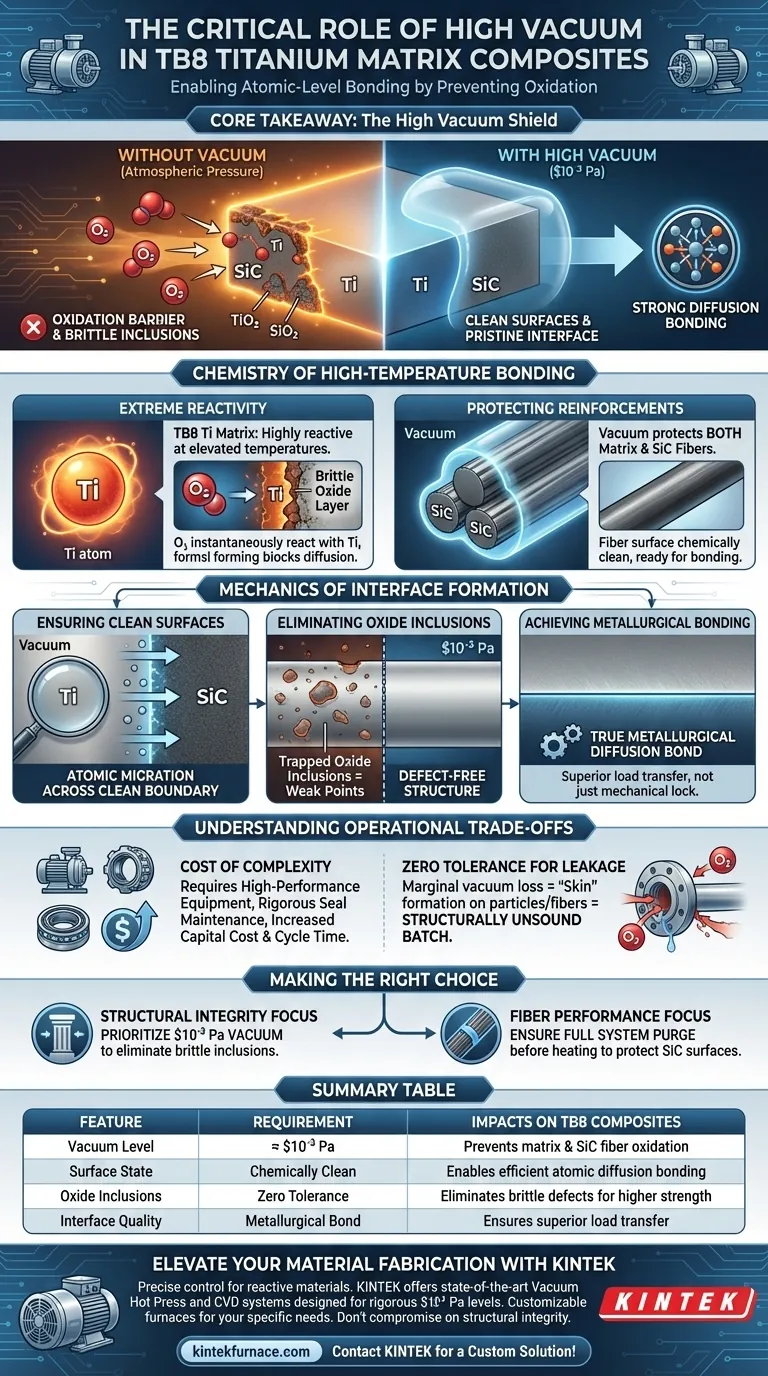 لماذا تعتبر بيئة التفريغ العالي ضرورية لمركبات مصفوفة التيتانيوم TB8؟ ضمان الترابط عالي القوة دليل مرئي