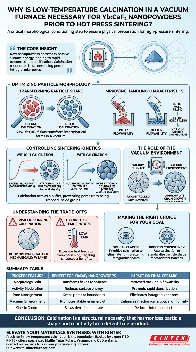 为什么Yb:CaF2纳米粉末在真空炉中进行低温煅烧是必要的？实现光学完美 图解指南