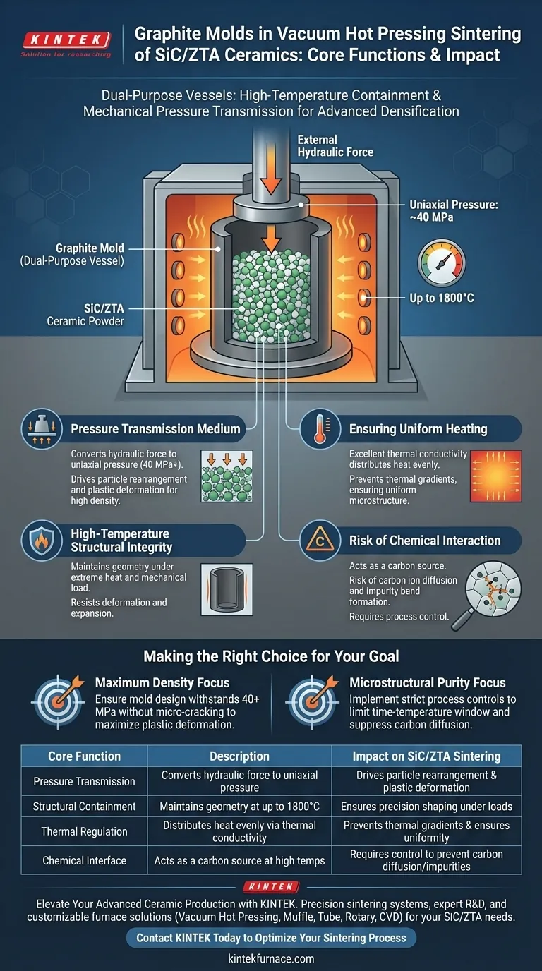 石墨模具的核心功能是什么？在 SiC/ZTA 陶瓷真空热压烧结中的关键作用 图解指南