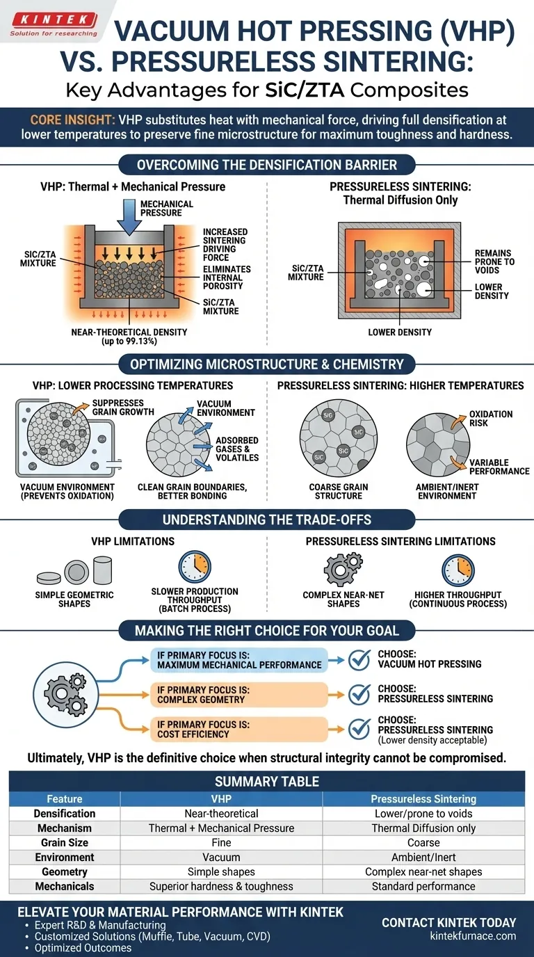 使用真空热压炉的关键优势是什么？解锁碳化硅/氧化锆增韧氧化铝复合材料的最大强度 图解指南