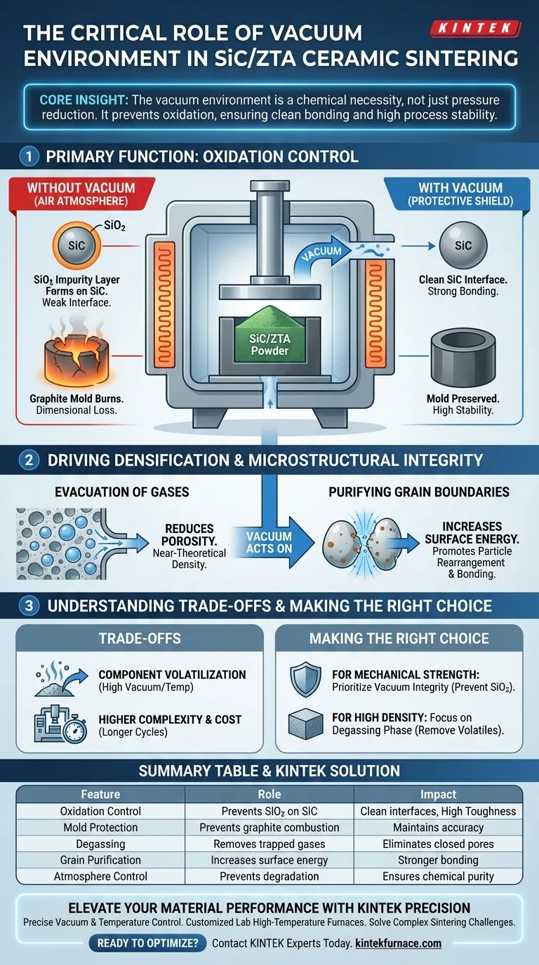 真空环境在SiC/ZTA烧结中的作用是什么？提高致密度和材料纯度 图解指南