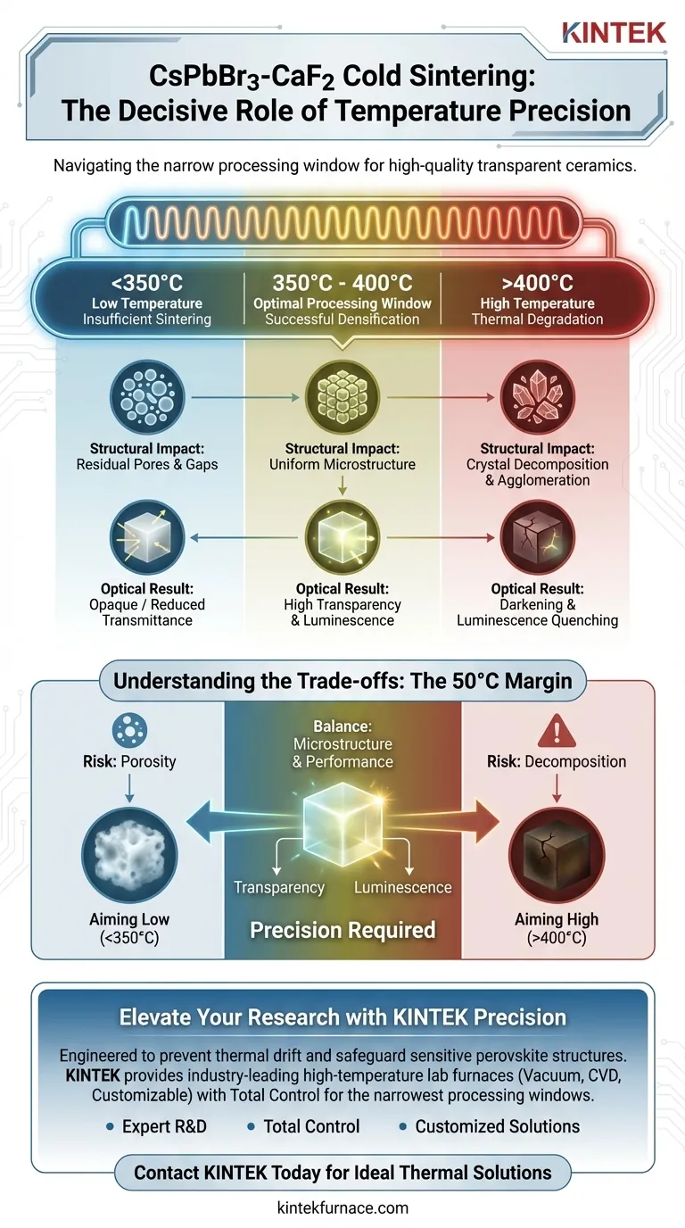 ¿Cómo afecta la precisión del control de temperatura a la calidad de la cerámica CsPbBr3-CaF2? Domina el proceso de sinterización en frío Guía Visual