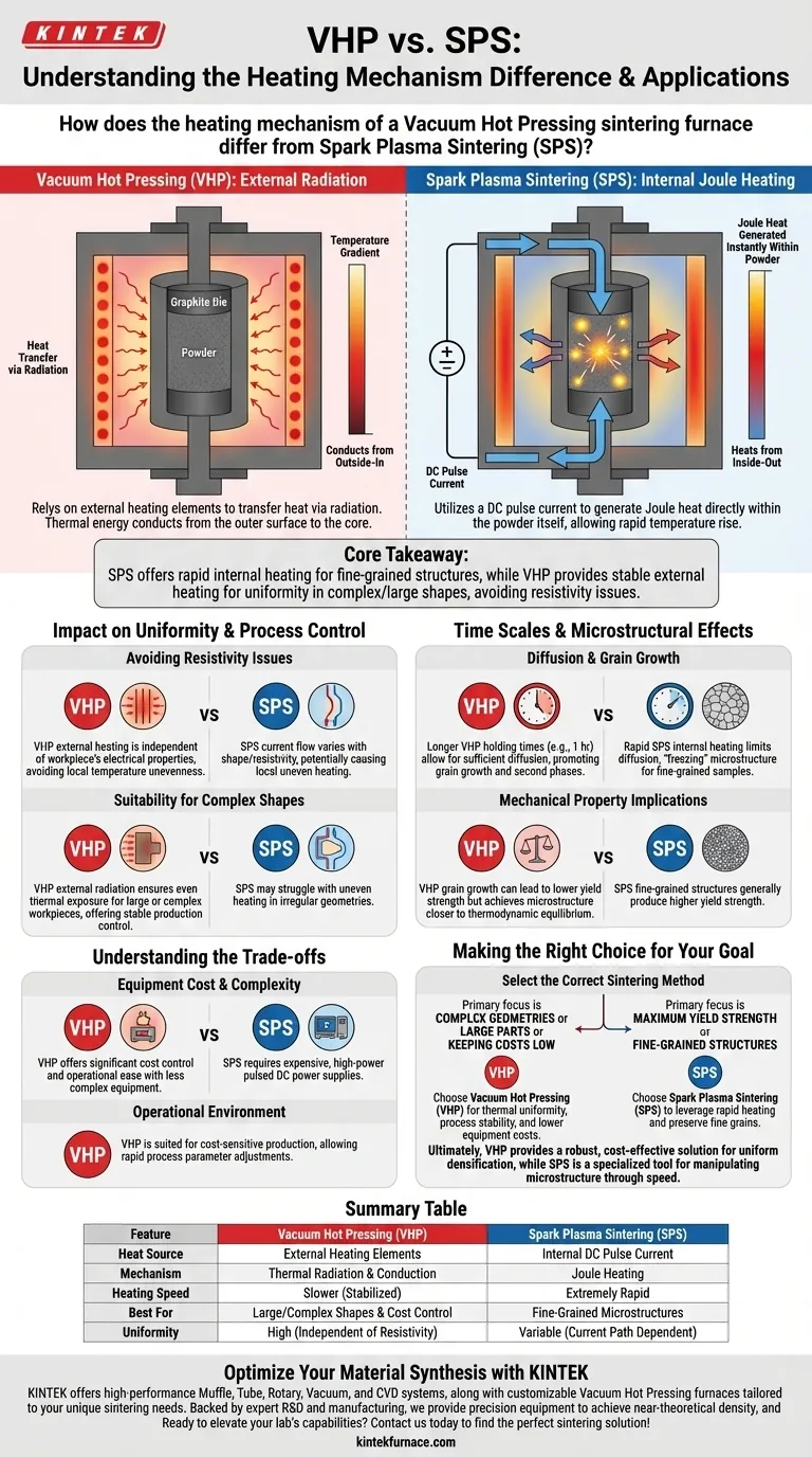 Como o mecanismo de aquecimento de um forno de sinterização de prensagem a quente a vácuo difere do SPS? Um guia comparativo Guia Visual