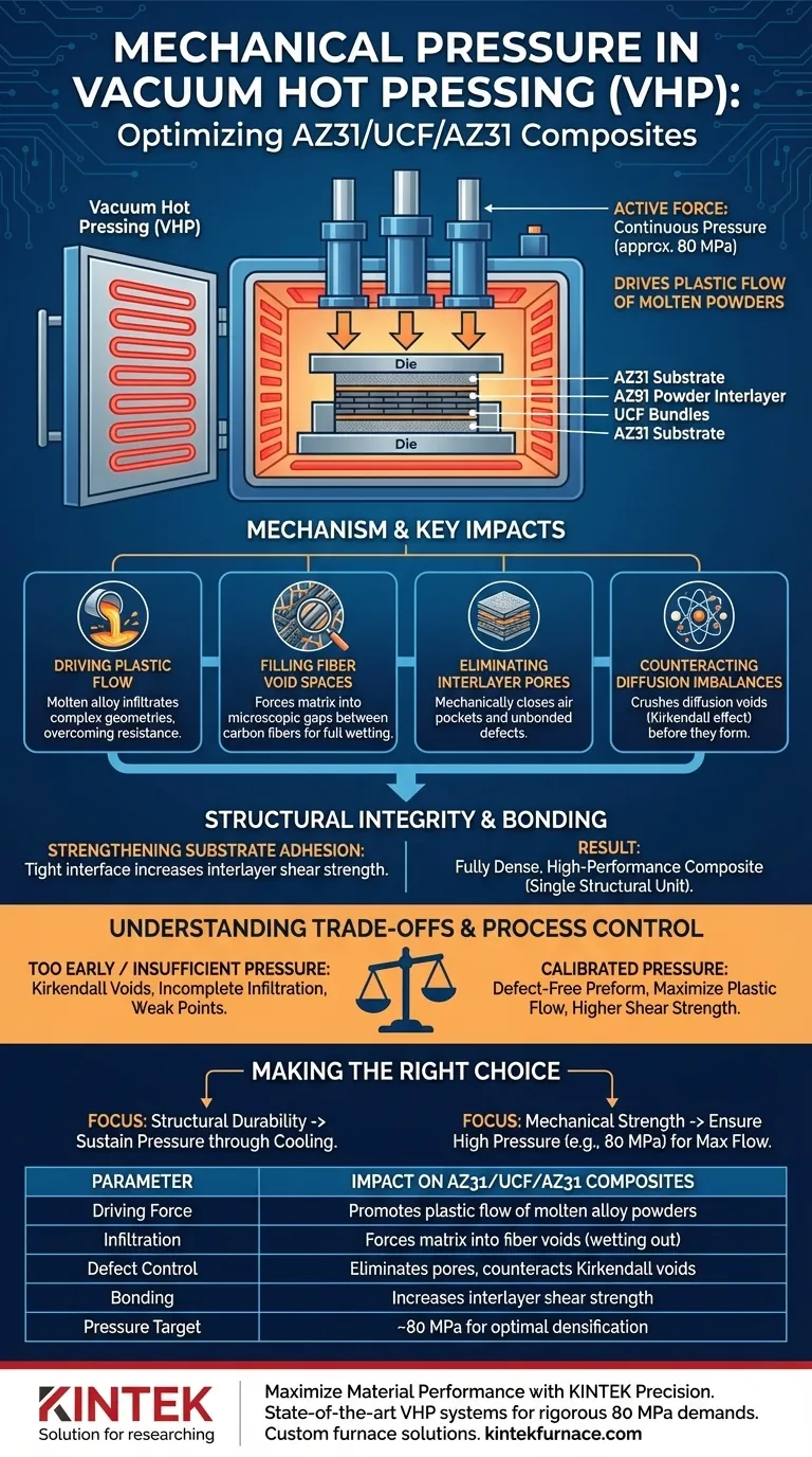 机械压力对AZ31/UCF/AZ31复合材料的形成有什么影响？主控VHP致密化 图解指南