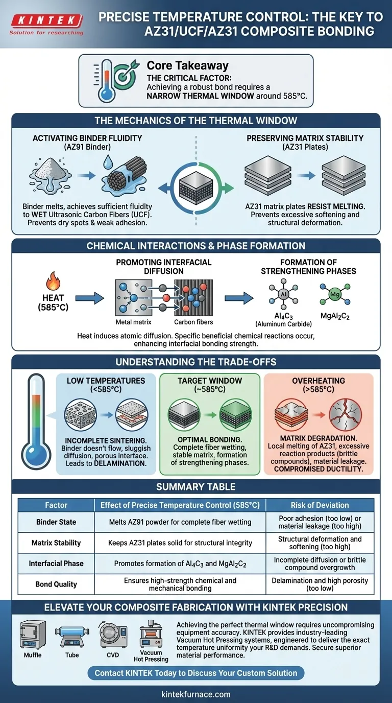 真空热压炉中精确的温度控制对于 AZ31/UCF/AZ31 复合材料为何至关重要？ 图解指南