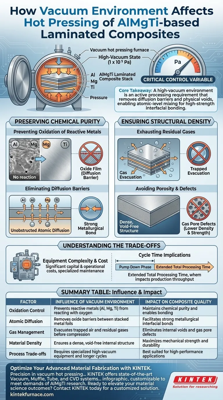 真空環境はAlMgTi複合材の熱間プレスにどのように影響しますか？ 優れた接合と密度を実現 ビジュアルガイド