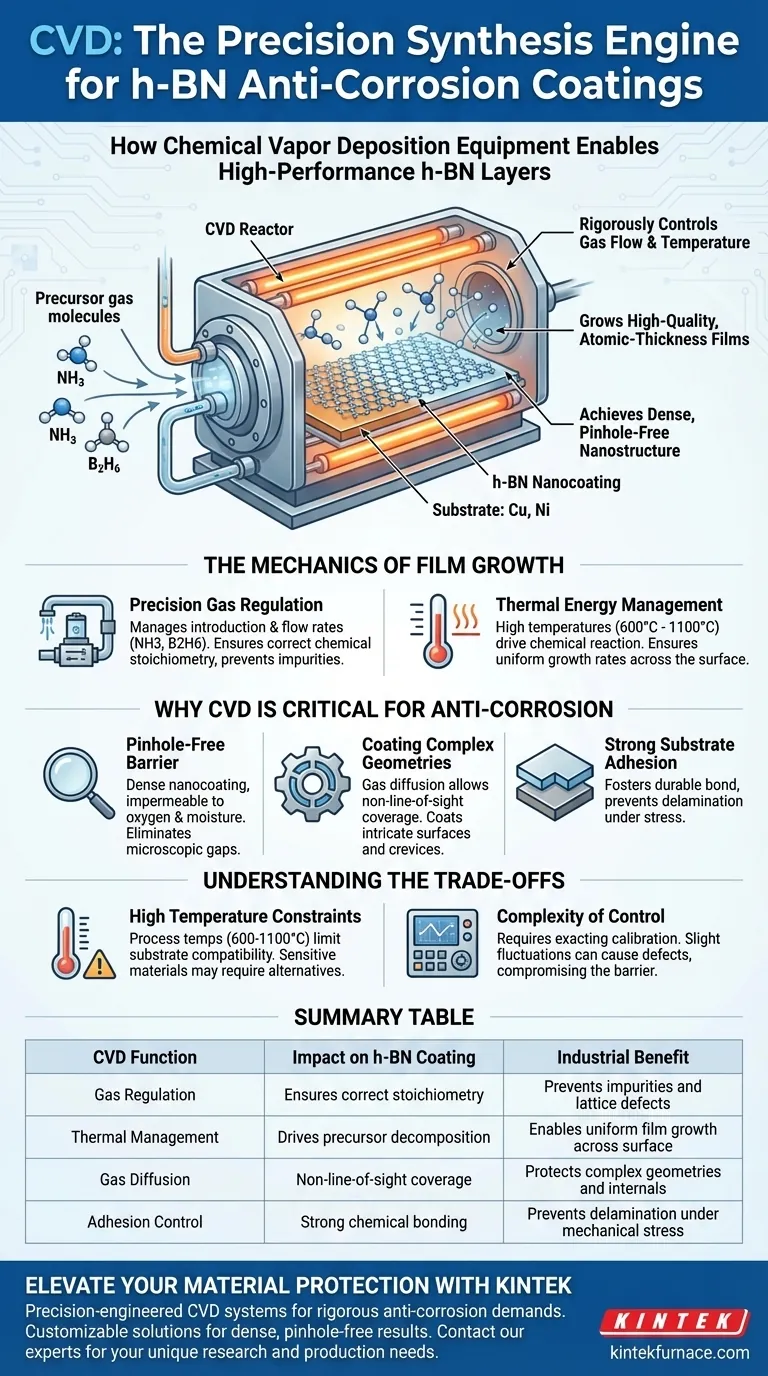 Qual è la funzione principale delle apparecchiature CVD nella protezione anticorrosiva dell'h-BN? Sintesi di precisione per film ad alte prestazioni Guida Visiva