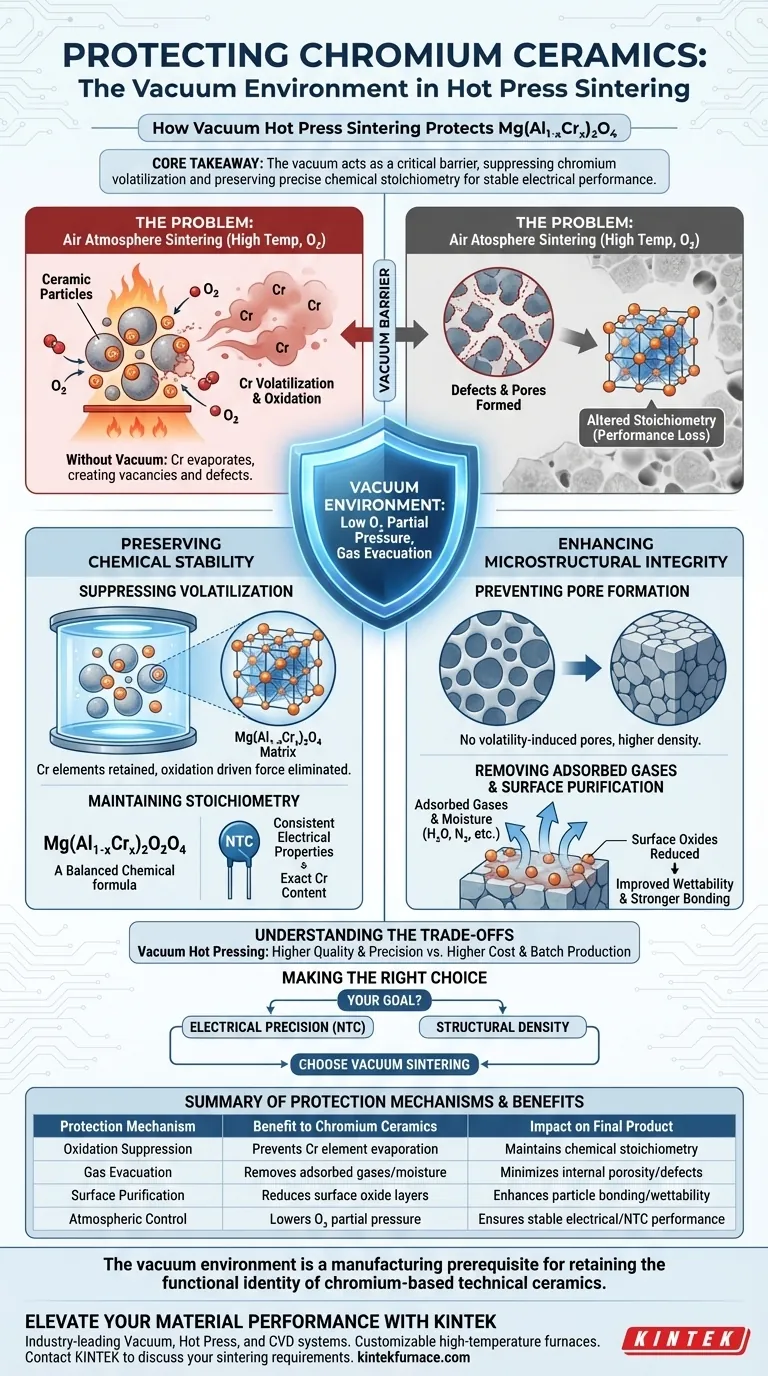 真空热压烧结炉中的真空环境如何保护含铬陶瓷？请找出原因。 图解指南