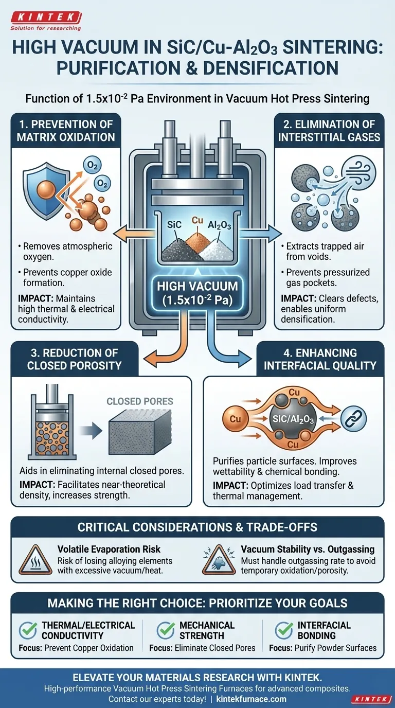 Was ist die spezifische Funktion des Hochvakuums beim Sintern von SiC/Cu-Al2O3? Erreichen von 1,5x10^-2 Pa für die Spitzendichte Visuelle Anleitung