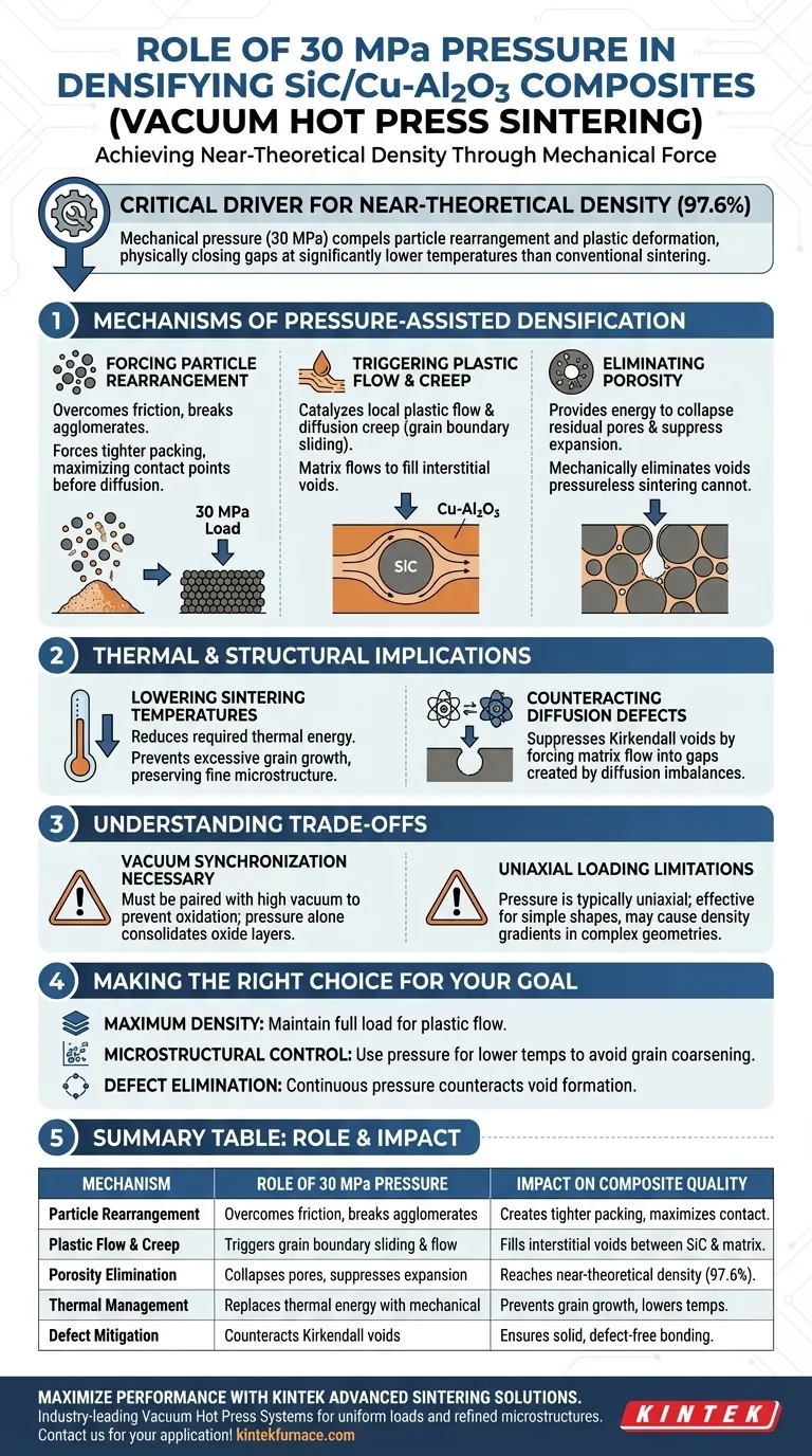 30 MPa 压力在 SiC/Cu-Al2O3 烧结中扮演什么角色？真空热压实现 97.6% 的密度 图解指南