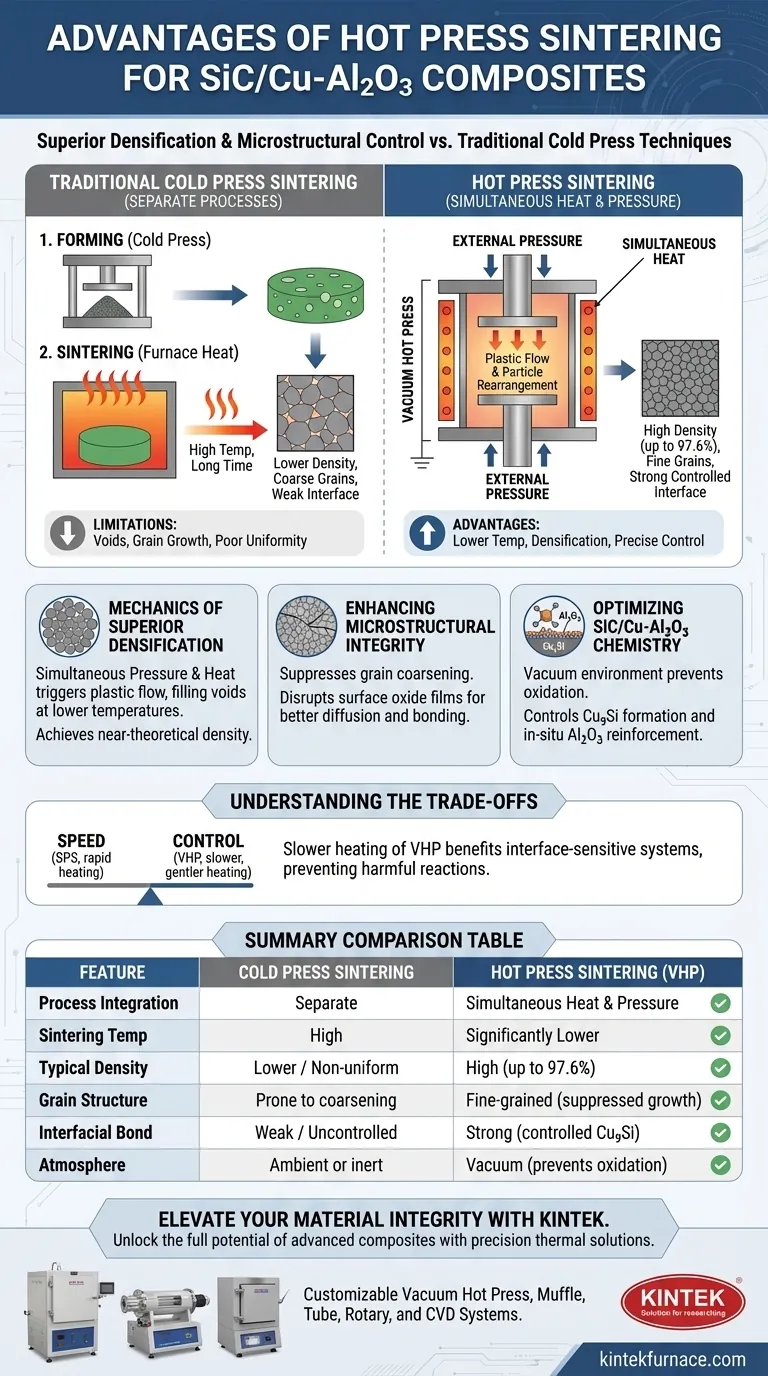 使用热压烧结设备有什么优点？优化碳化硅/铜-氧化铝复合材料性能 图解指南