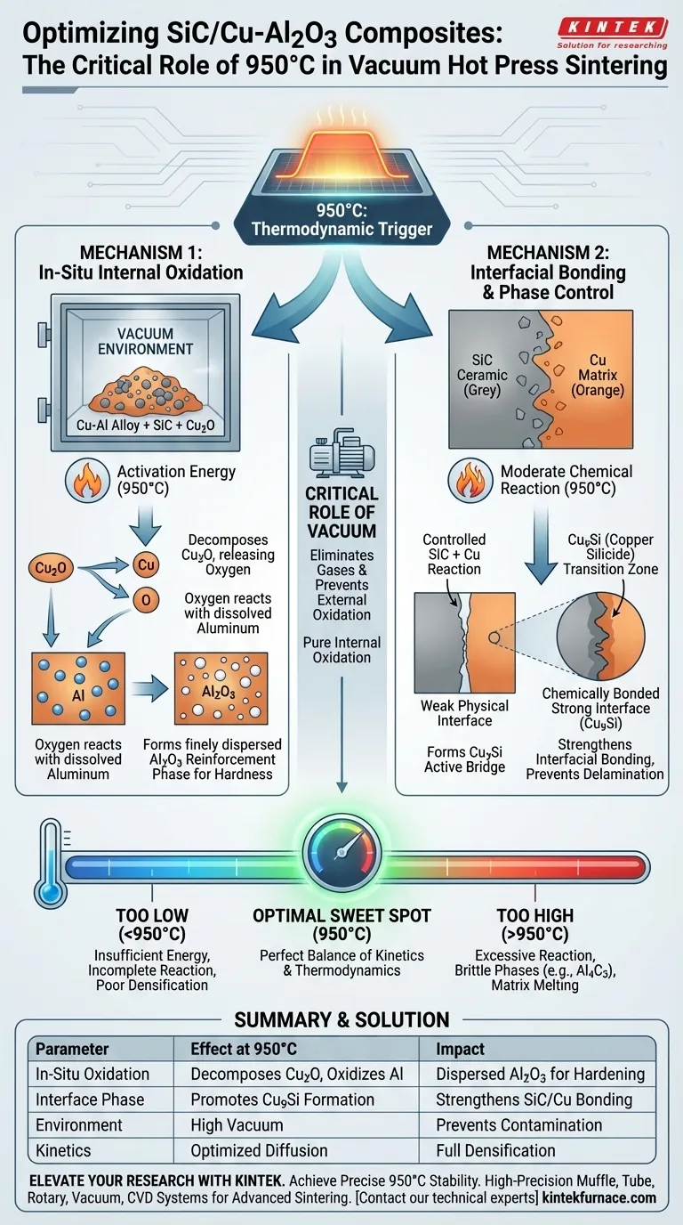 950°C的温度控制如何影响SiC/Cu-Al2O3复合材料？优化烧结以获得高强度 图解指南