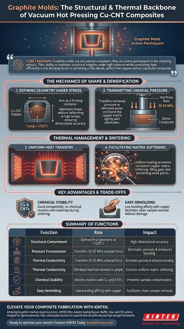 石墨模具在铜-碳纳米管复合材料的真空热压成型中起到什么作用？ 图解指南