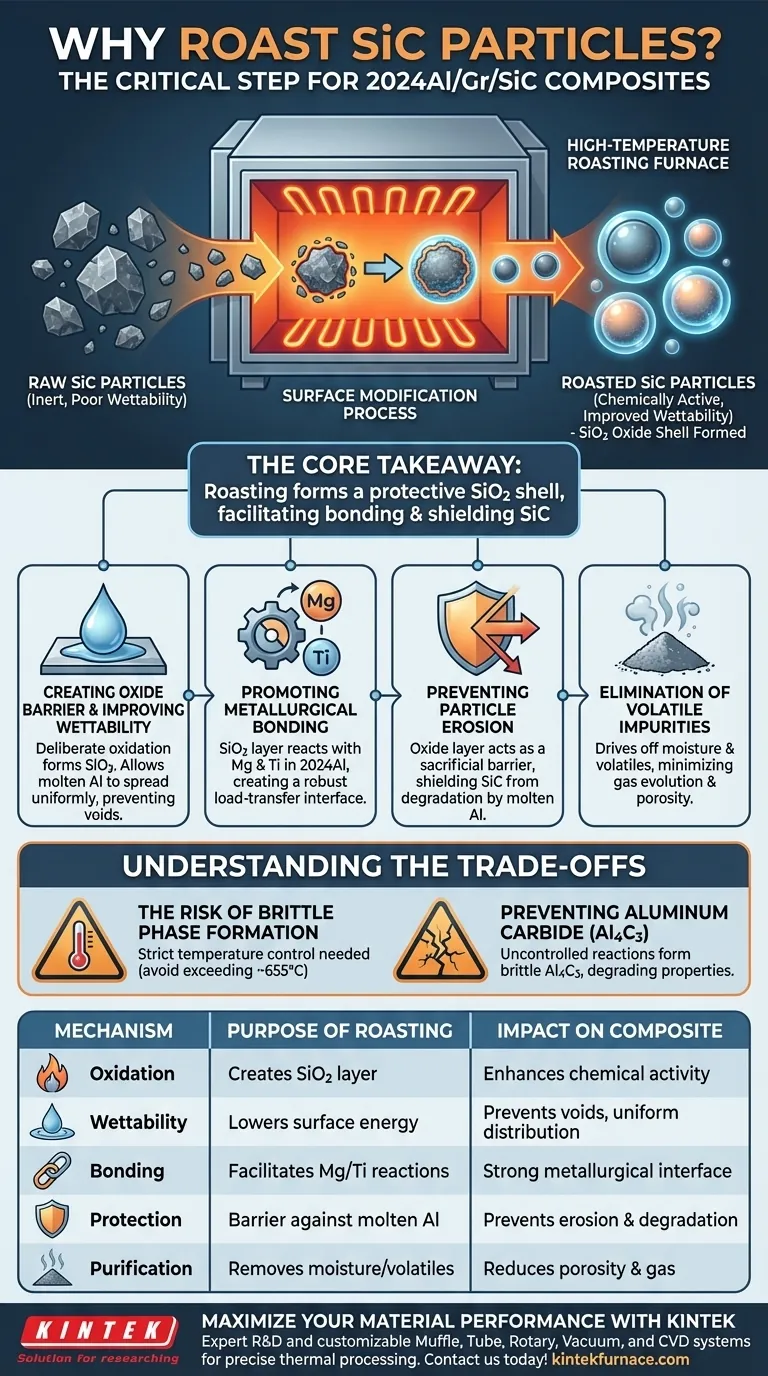 ¿Por qué asar partículas de SiC para composites 2024Al/Gr/SiC? Optimizar la modificación superficial y la unión Guía Visual
