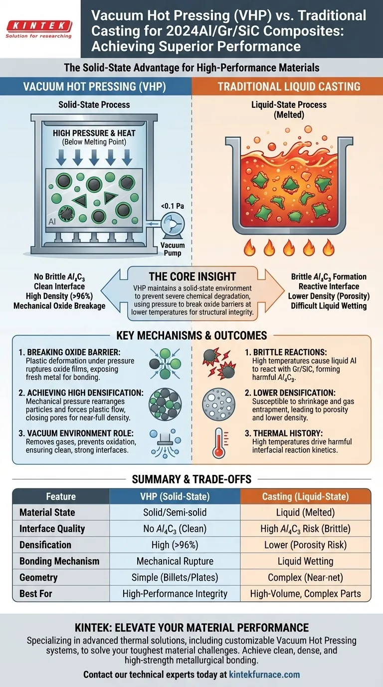 真空热压炉的优势是什么？ 2024Al/Gr/SiC 复合材料的卓越性能 图解指南