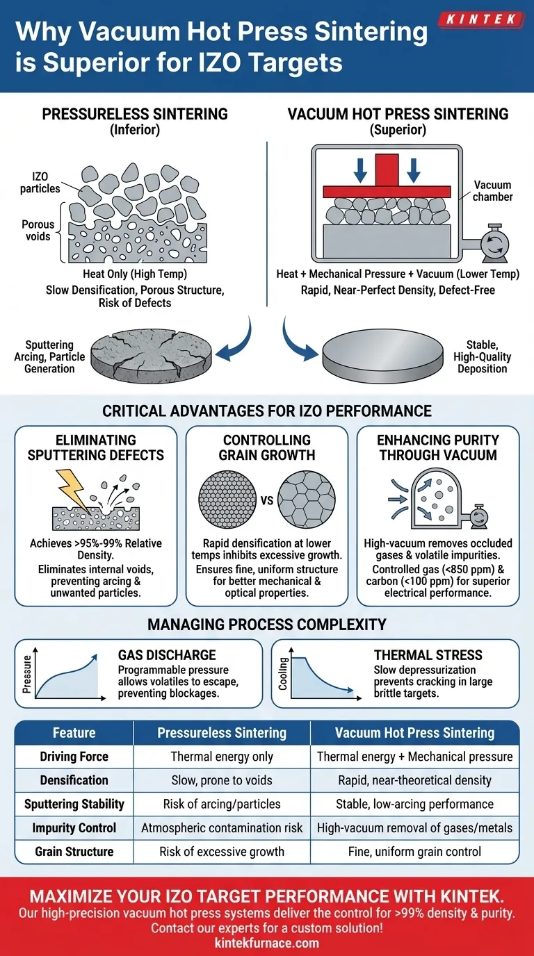 ¿Por qué se recomienda el sinterizado en prensa caliente al vacío sobre el sinterizado sin presión? Lograr la máxima densidad para objetivos cerámicos IZO Guía Visual