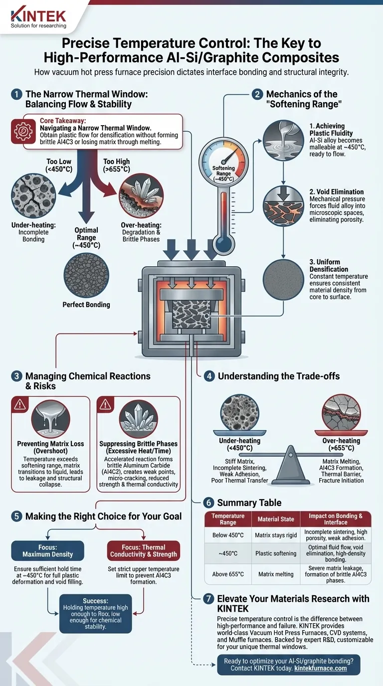 真空热压炉中精确的温度控制如何影响 Al-Si/石墨？优化界面结合 图解指南