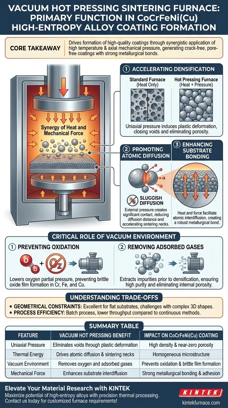 진공 열간 압착 소결로의 주요 기능은 무엇입니까? 고밀도 CoCrFeNi(Cu) 코팅 달성 시각적 가이드