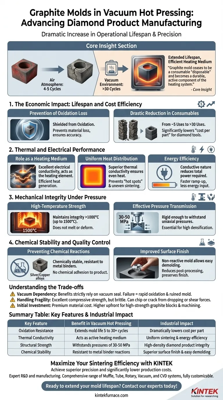 What are the advantages of graphite molds in vacuum hot pressing? Boost Lifespan & Precision for Diamond Products Visual Guide