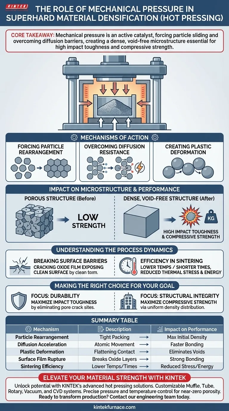 Qual papel a pressão mecânica aplicada pelo mecanismo de prensagem a quente desempenha? Otimize a Densificação Agora Guia Visual