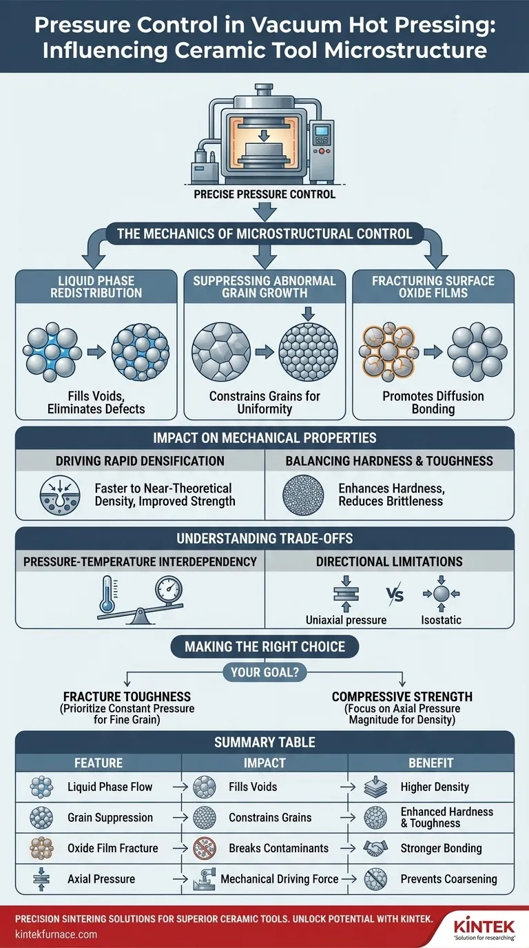 كيف يؤثر التحكم في الضغط في فرن التلبيد بالضغط الساخن الفراغي على مواد الأدوات الخزفية؟ دليل مرئي