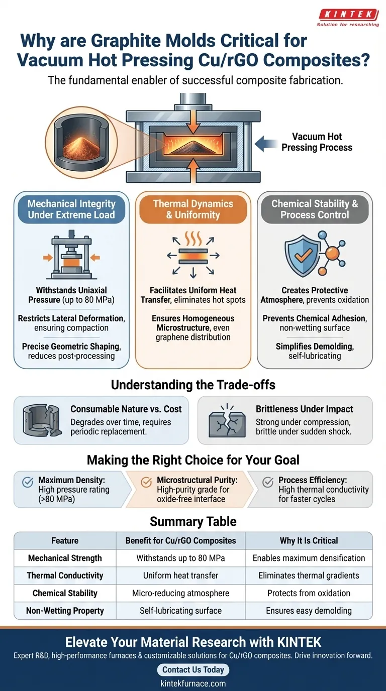 Por que os moldes de grafite são cruciais para a prensagem a quente a vácuo de Cu/rGO? Aumentando a precisão e a densificação Guia Visual
