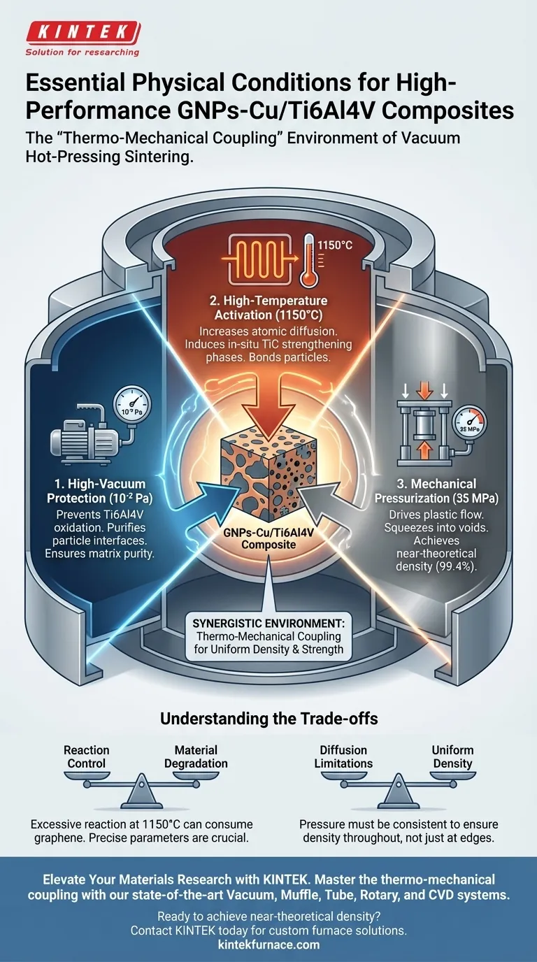 Quais condições físicas uma fornalha de prensagem a vácuo a quente fornece? Otimizar a Preparação de Compósitos GNPs-Cu/Ti6Al4V Guia Visual