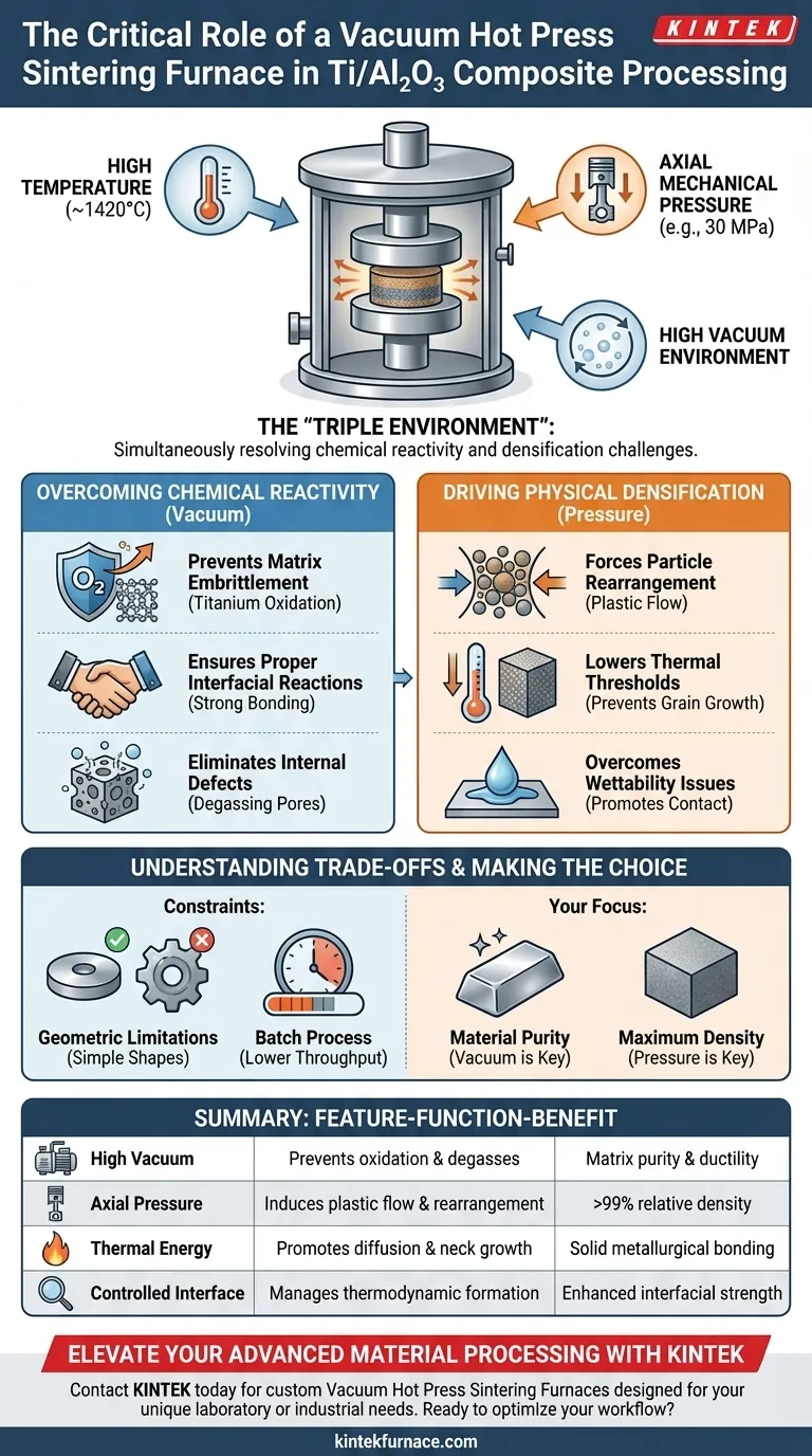 Quale ruolo svolge un forno di sinterizzazione a pressa calda sotto vuoto nella lavorazione di Ti/Al2O3? Raggiungere il 99% di densità Guida Visiva