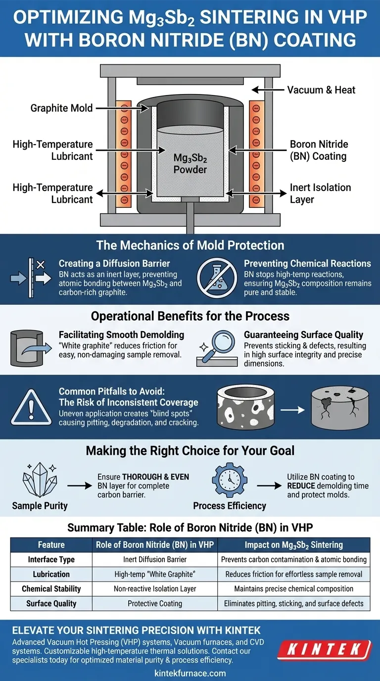 Mg3Sb2 VHPにおける黒鉛型への窒化ホウ素（BN）塗布の目的は何ですか？純度と容易な離型を確保する ビジュアルガイド