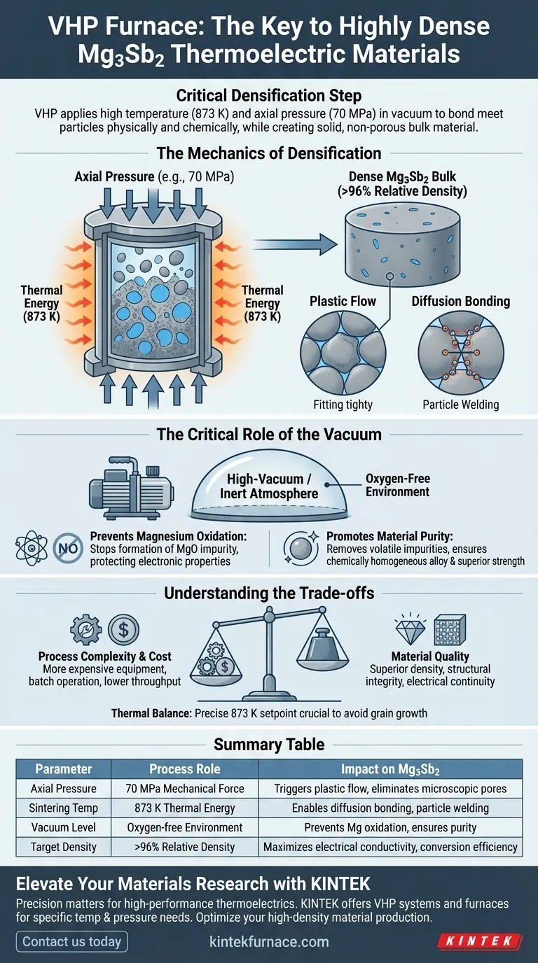 Wie erleichtert ein Vakuum-Heißpressen (VHP)-Ofen die Herstellung von hochdichtem Mg3Sb2? Experte Verdichtung Visuelle Anleitung