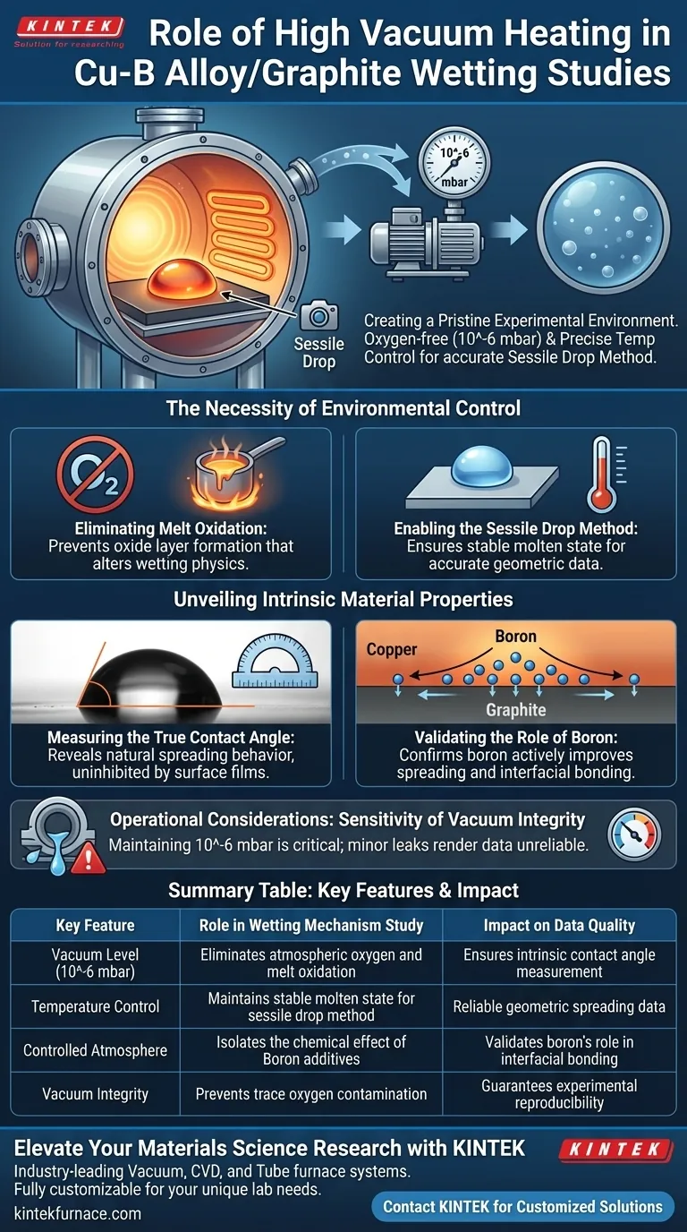 Qual o papel do equipamento de aquecimento a alto vácuo no molhamento cobre-boro? Atingir precisão de 10^-6 mbar Guia Visual