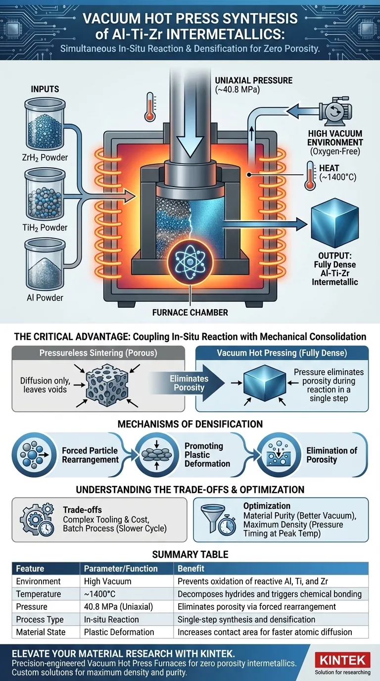 真空热压炉如何促进铝钛锆的合成？实现接近理论密度的材料密度 图解指南