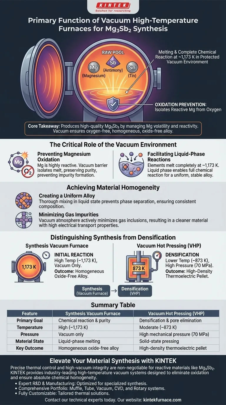 在合成 Mg3Sb2 热电材料时，真空高温炉的主要功能是什么？ 图解指南