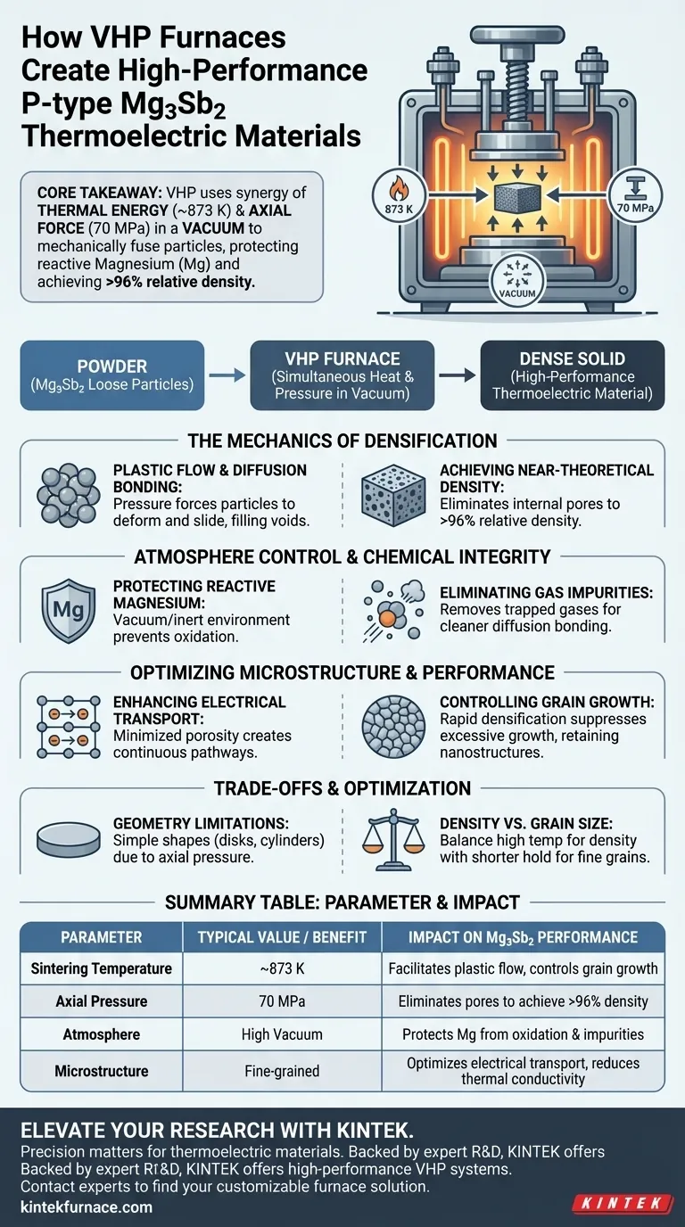 真空热压 (VHP) 炉如何制备高性能 P 型 Mg3Sb2 热电材料？ 图解指南