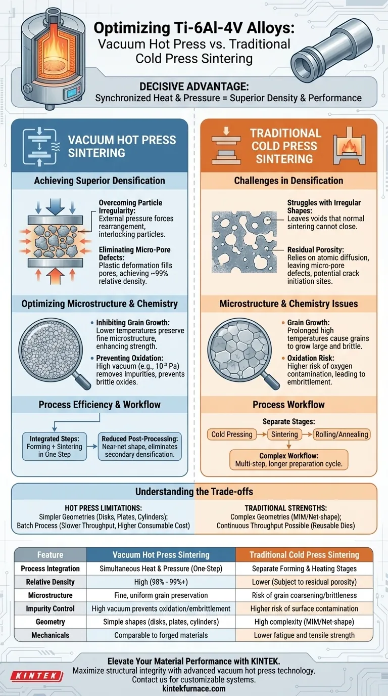 真空热压炉的核心优势是什么？实现钛合金 Ti-6Al-4V 的近锻造密度 图解指南