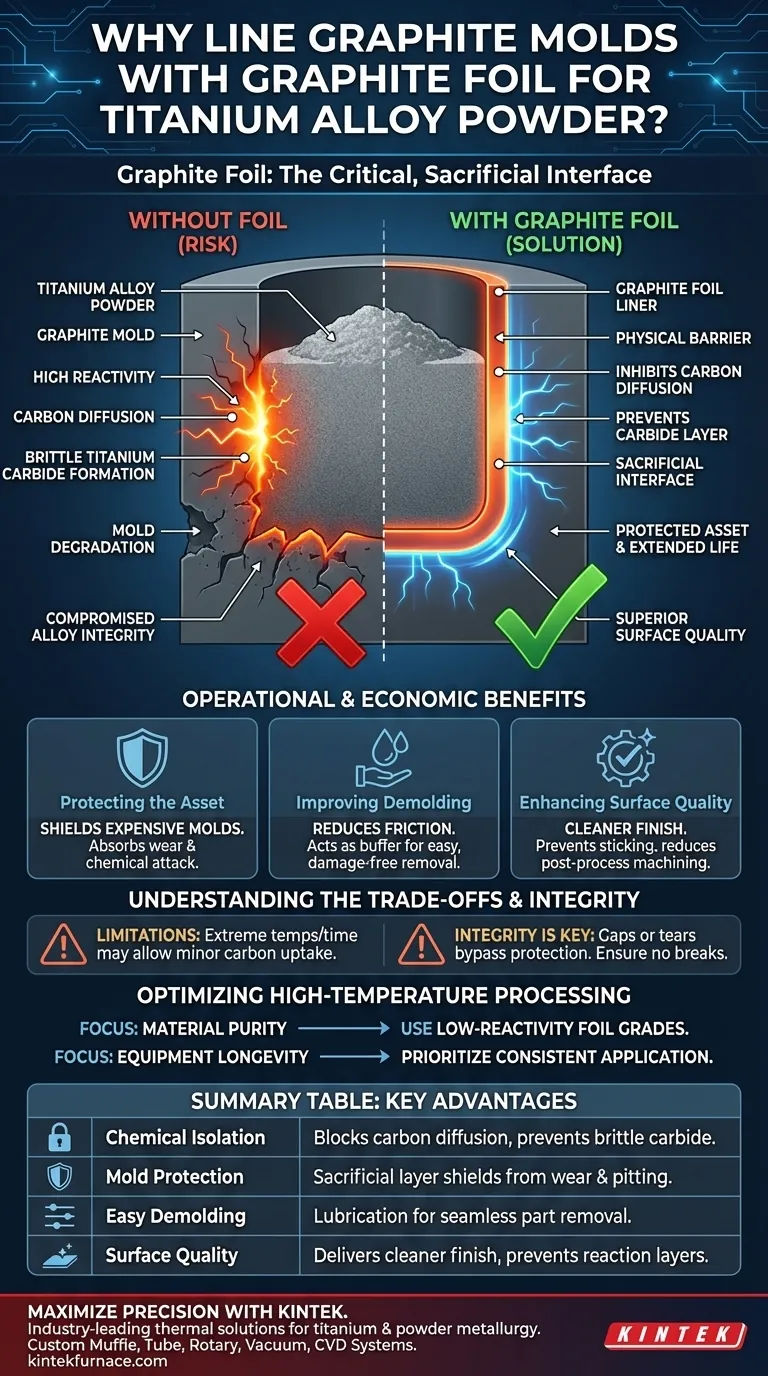 在装载钛合金粉末之前，为什么要在石墨模具内衬石墨箔？确保纯度和保护模具 图解指南