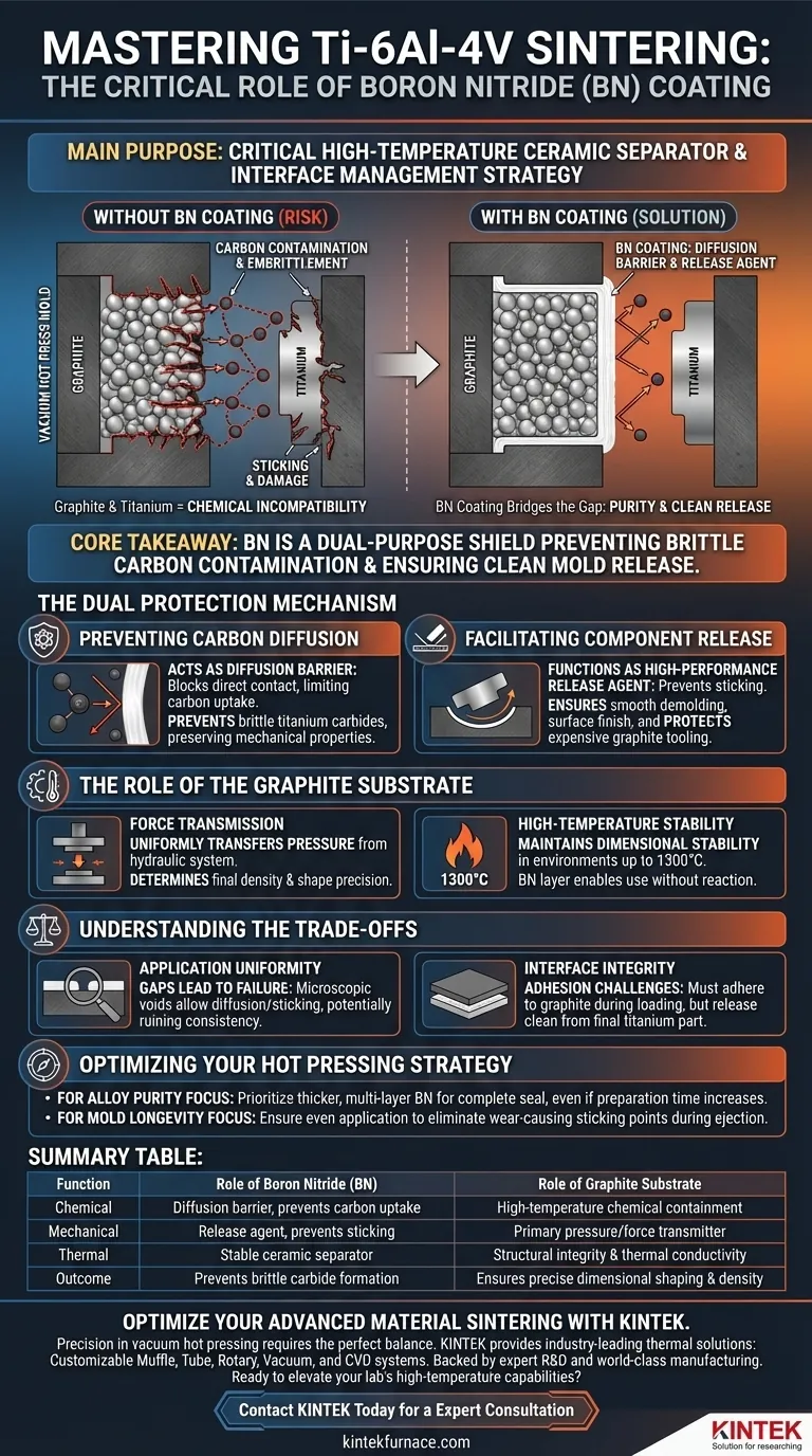 BN涂层在Ti-6Al-4V热压石墨上的主要作用是什么？确保纯度与易于脱模 图解指南