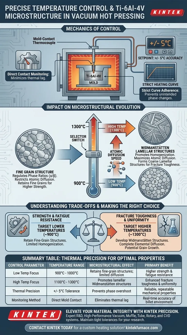 정밀한 온도 제어가 Ti-6Al-4V 미세 구조에 어떤 영향을 미칩니까? 티타늄 열간 압착 정확도 마스터하기 시각적 가이드