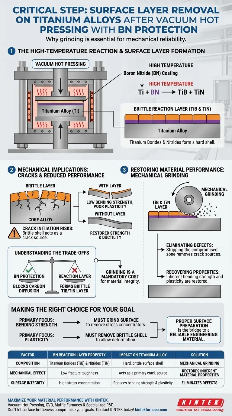 Por que a camada superficial de amostras de liga de titânio deve ser removida por retificação? Garanta alta resistência após prensagem a vácuo a quente Guia Visual
