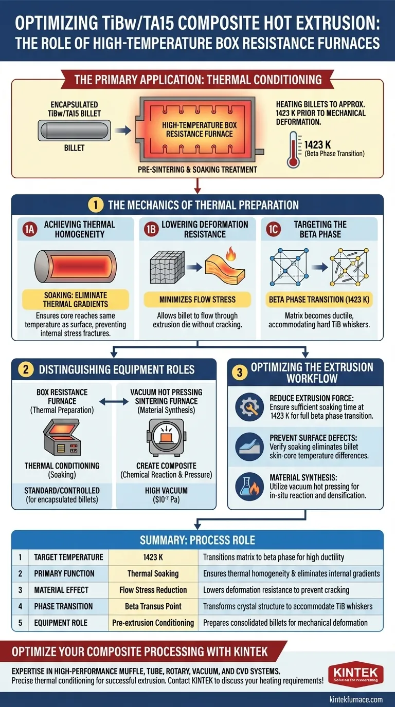 高温箱式电阻炉在TiBw/TA15中的具体应用是什么？主控热处理 图解指南
