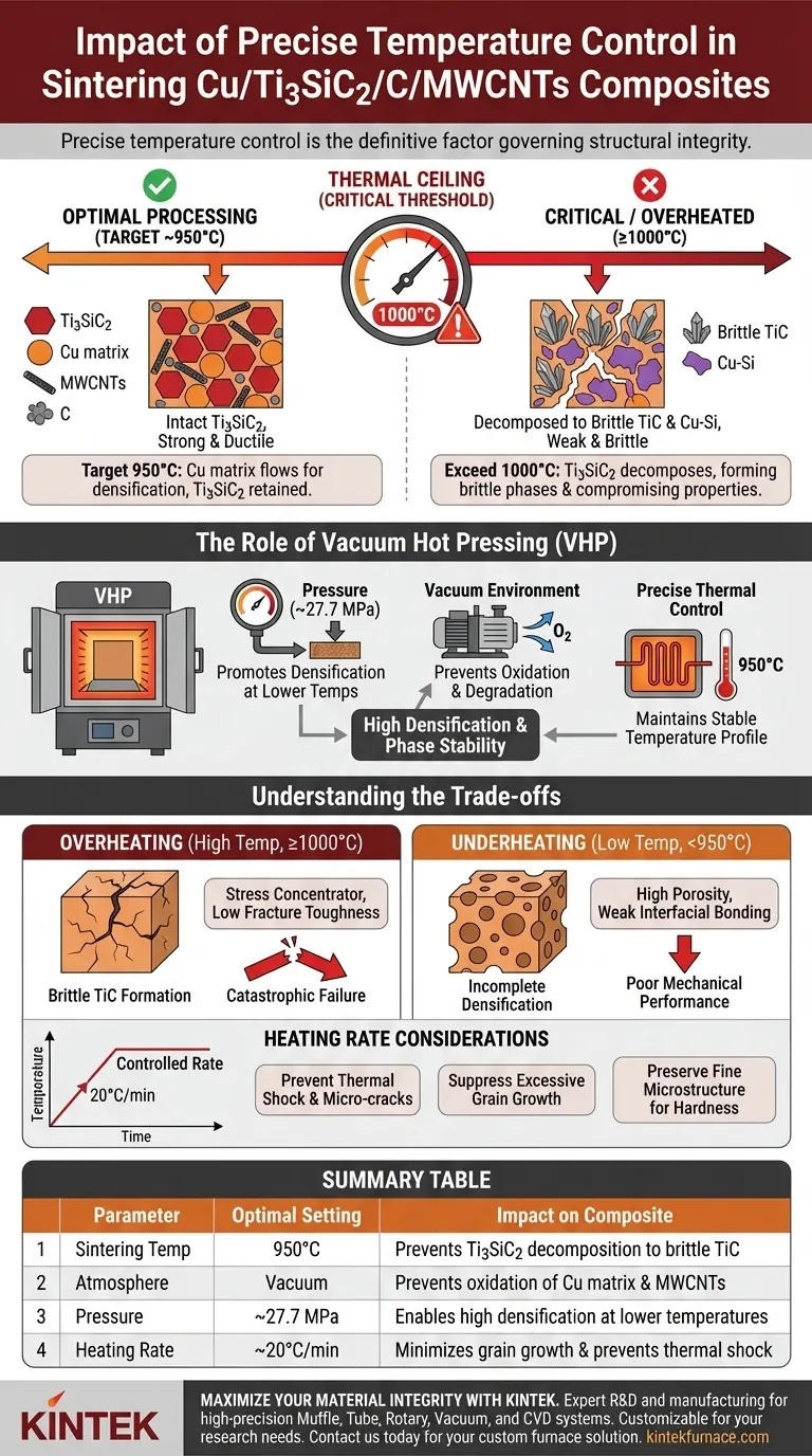 Qual é o impacto do controle preciso de temperatura em um forno de sinterização? Otimização de Compósitos de Cu/Ti3SiC2/C/MWCNTs Guia Visual